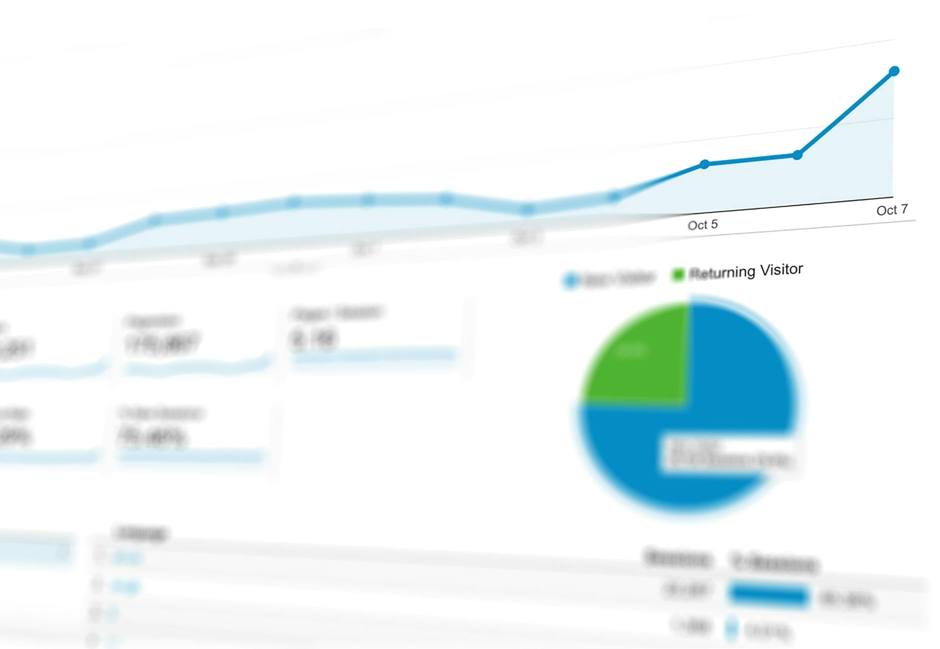Acc&eacute;der aux donn&eacute;es de vente : le premier r&eacute;flexe indispensable &mdash; tableau de bord analyse des ventes Shopify
